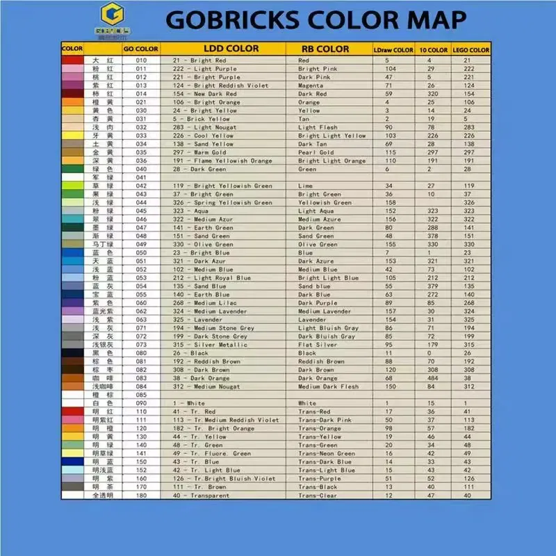 Color: LIGHT GRAY - Gobricks 10PCS Building Blocks Assembles Particles Moc 98138  1x1 Block DIY With Bumps Compatible With Educational Toys For Kids