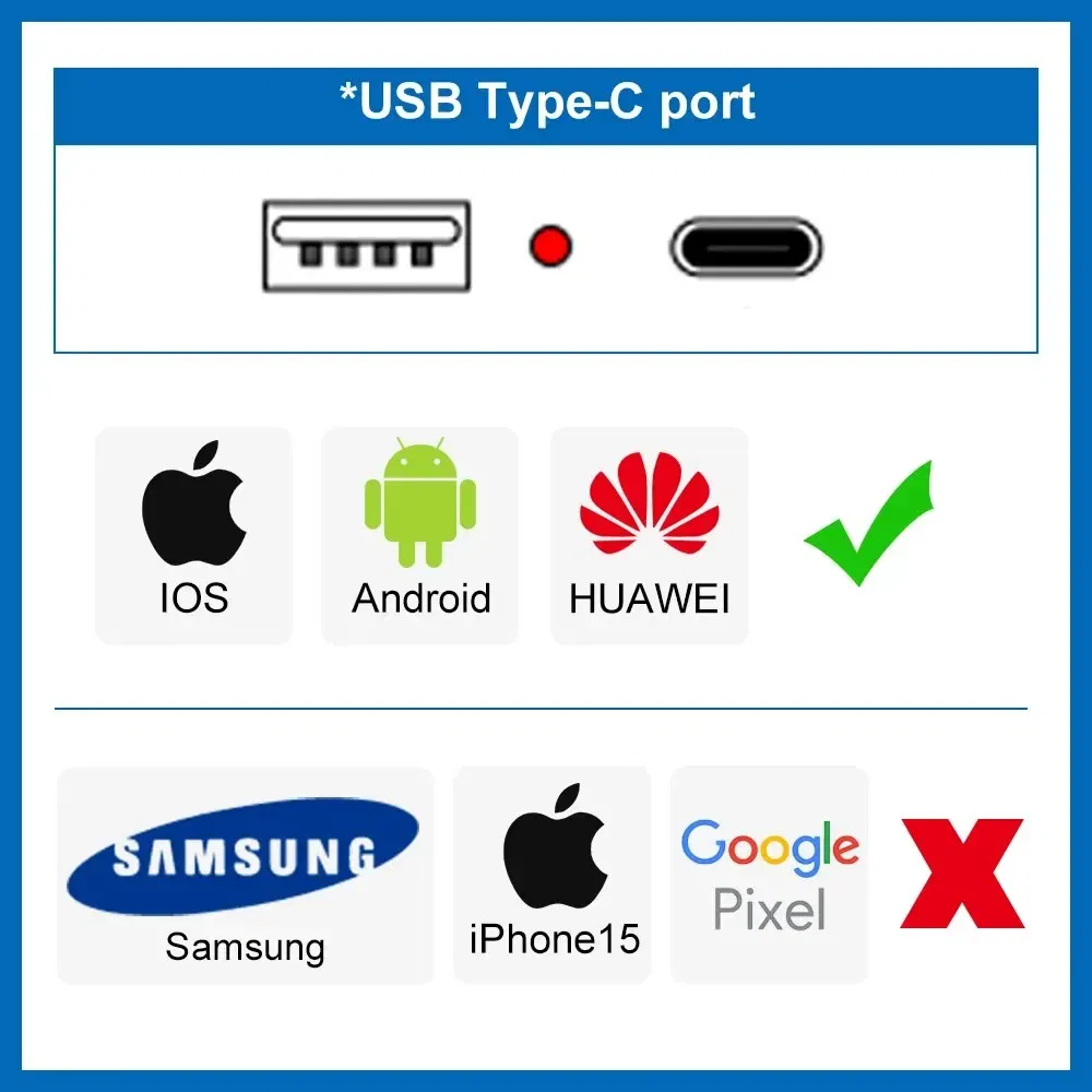 Type: Wall Socket - US Standard Wall Socket with USB Type-C Charging Port 5V 2.1A, 118*72mm PC Panel