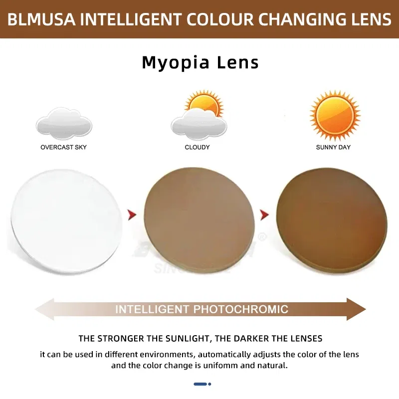 Lenses Color: Blue, Lens Index: 1.67 - BLMUSA Photochromic Anti Blue Light Series Hyperopia Myopia Lens 1.56 1.61 1.67 1.74 Prescription CR-39 Resin Aspheric Lenses
