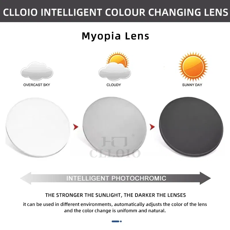 Lenses Color: green, Lens Index: 1.74 - CLLOIO Photochromic Anti Blue Light Series Hyperopia Myopia Lens 1.56 1.61 1.67 1.74 Prescription CR-39 Resin Aspheric Lenses