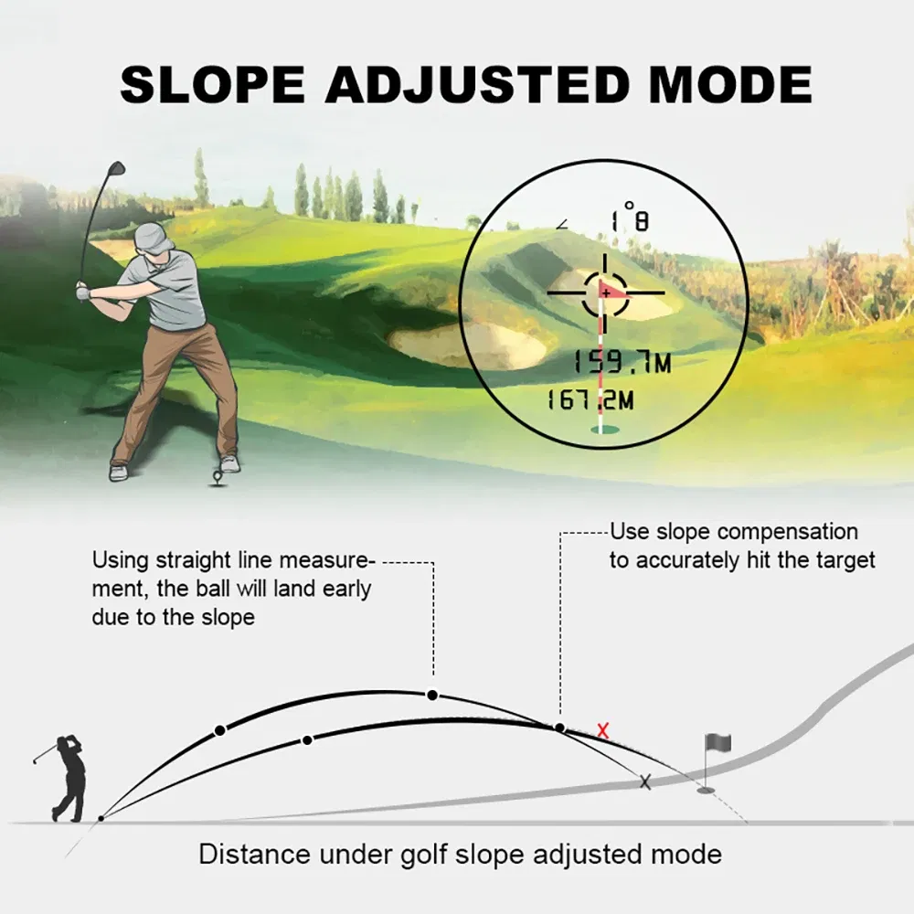 Color: Black - NOHAWK Golf Laser Rangefinder USB Rechargeable with Slope Compensation For Golfer Range Finder Hunting Monocular
