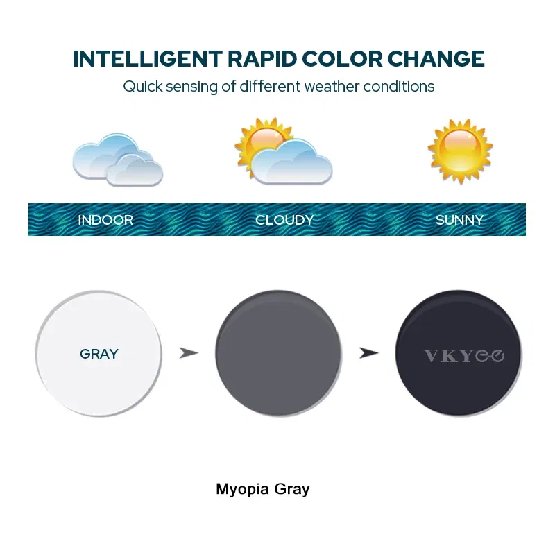 Lenses Color: green, Ships From: CHINA, Lens Index: 1.67 - VKYEE Grey Brown Pink Purple Blue Series 1.56 1.61 1.67 1.74 Photochromic Myopia & Hyperopia Spectacle Lenses