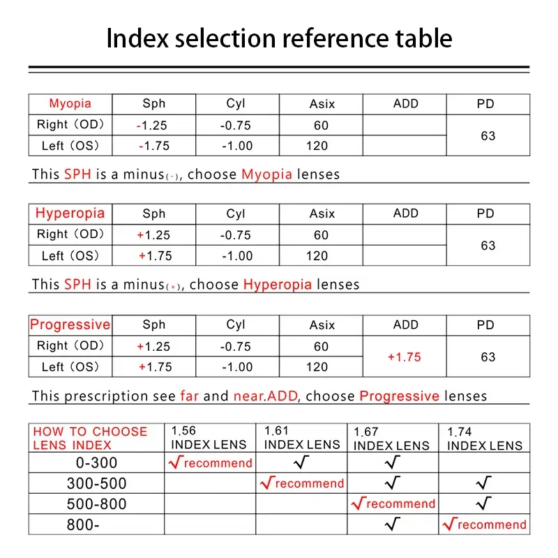 Lenses Color: green, Ships From: CHINA, Lens Index: 1.67 - VKYEE Grey Brown Pink Purple Blue Series 1.56 1.61 1.67 1.74 Photochromic Myopia & Hyperopia Spectacle Lenses