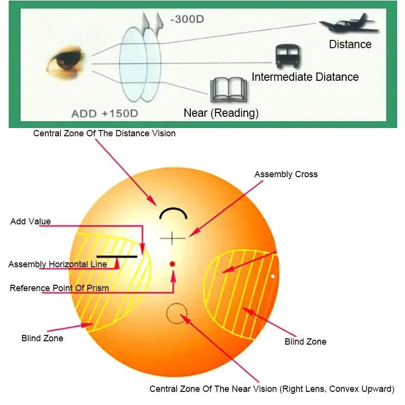 Lenses Color: green - Reven Jate MR-8 Digital Freeform Progressive Prescription Tinted Lenses Aspheric Optical Lenses UV400 Solid and Gradient Tinted