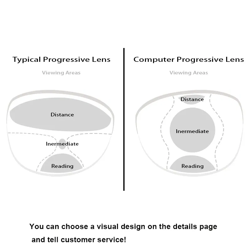 Lenses Color: Navy Blue, Lens Index: 1.56 - Customized 1.56 1.61 1.67 Office Progressive Lenses with Large and Wide Vision Area Intermediate Distance for Computer Reading