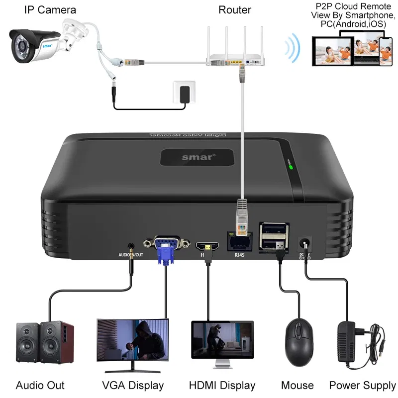Video Input: 10CH, Ships From: CHINA, Plug Standard: US Plug - Smar H.265 CCTV NVR Face Detection 10CH 16CH 32CH 36CH Max 4K Output Security Video Recorder Motion Detect P2P Onvif XMEye APP