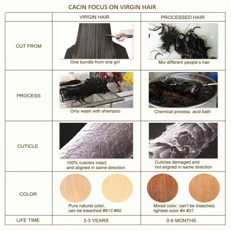 Color: P10/16/613, Items per Package: 40 pcs, Length: 22 inches, Life Span: 12 months - [Last 12 Months] Ugeat Tape in Hair Extensions Virgin Human Hair 10A Grade Tape in Extensions  Human Hair