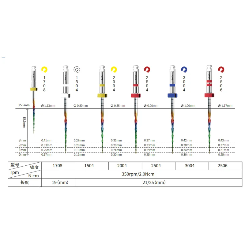 Color: 4 - Dental New Rotary Rainbow Files Thermal Activation Accessories Endodontic For Root Canal Files Cleaning Dentist Tool