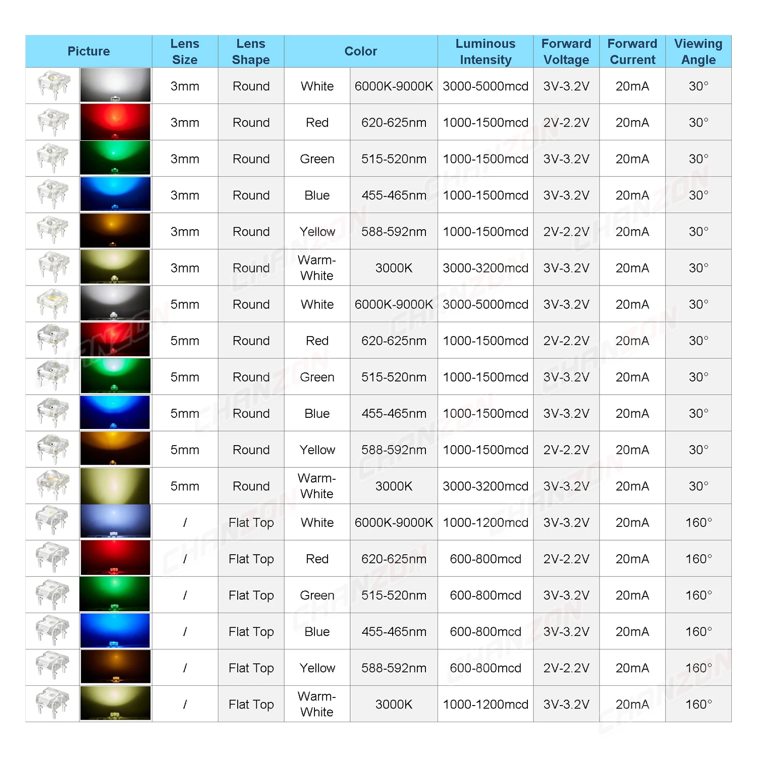 Color: Red, Ships From: CHINA - 100Pcs 3mm 5mm Led Diode Piranha Super Flux Round Flat Top White Red Green Blue Yellow Superflux Lights Emitting PCB Lamp Bulb
