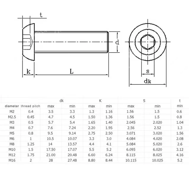 Size: M16, Length: 28mm - 5-50pcs M2 M3 M4 M5 M6 M8 M10 Hex Socket Button Head Cap Screws Stainless Steel ISO7380