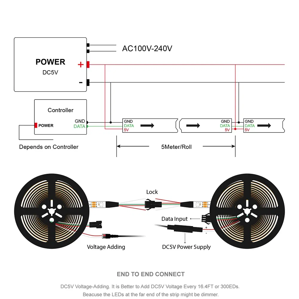 Emitting Color: Emitting Color7, Color: Burgundy - 1m/2m/5m WS2812B ECO 30/60/100/144 pixels/leds/m TV RGB Led Strip Light WS2812 IC Individually Addressable Black/White PCB DC5V