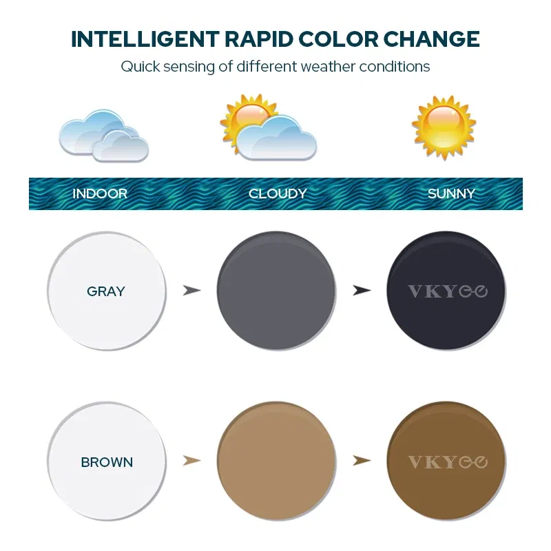 Lenses Color: WHITE, Ships From: CHINA, Lens Index: 1.56 - VKYEE Grey Brown Pink Purple Blue Series 1.56 1.61 1.67 1.74 Photochromic Myopia & Hyperopia Spectacle Lenses