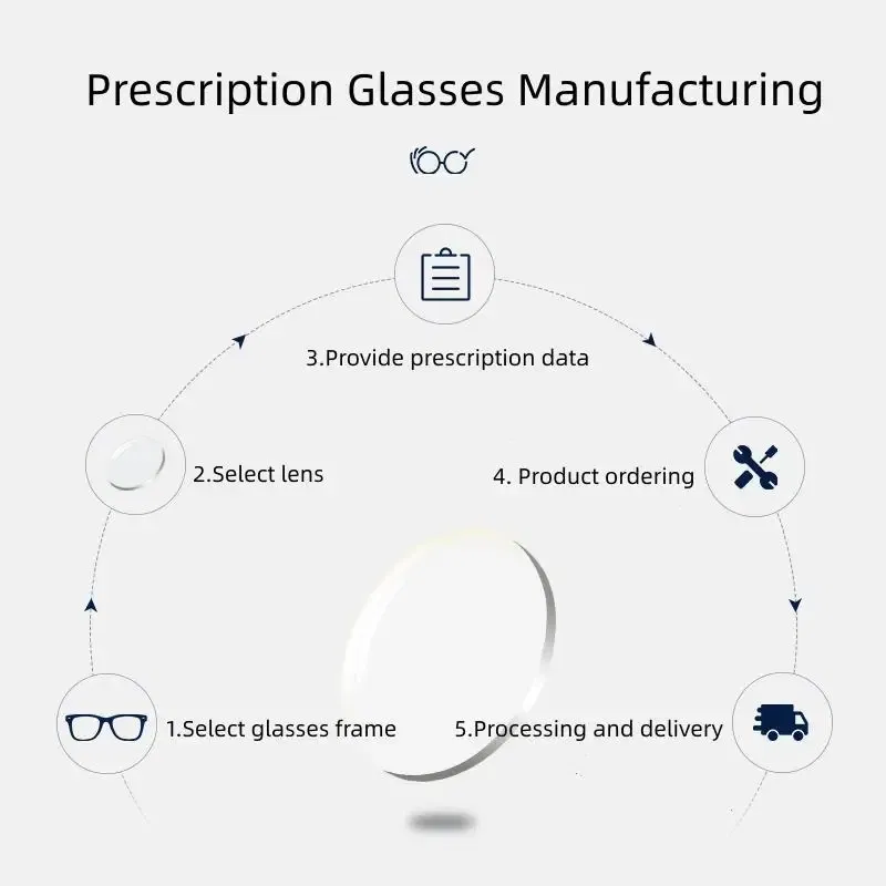 Lenses Color: green, Lens Index: 1.61 - FIRADA 1.56 1.61 1.67 1.74 HMC Anti-reflection Anti-scratch Aspherical Progressive Multi-focus Optical Prescription Glasses Lens