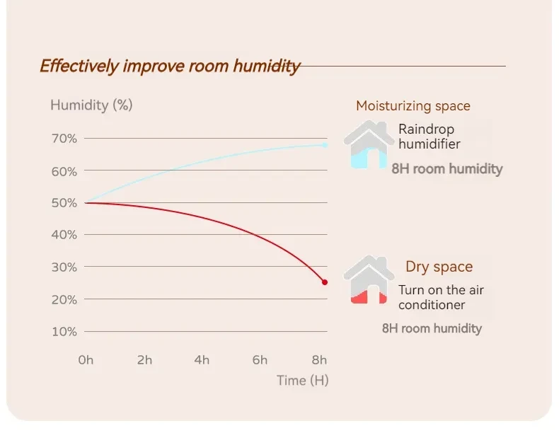 Aesthetic 200ML Rain Cloud Humidifier Water Drip