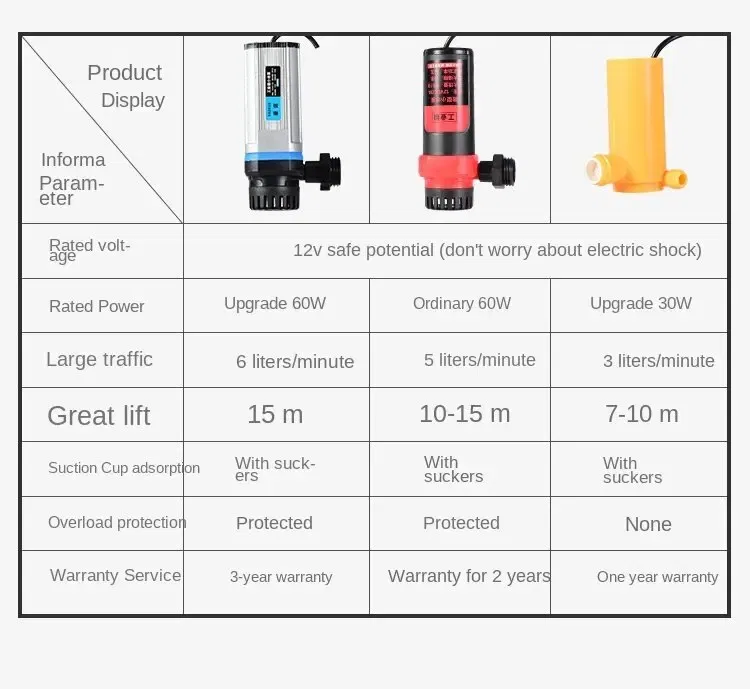 Color: Burgundy - Portable Car Washer 12V Camping Shower Car Shower High Pressure Power Washer Electric Pump for Outdoor Camping Travel