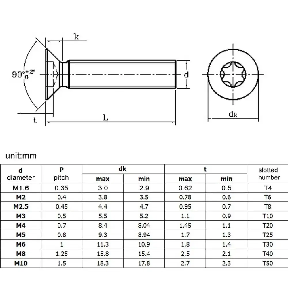 Size: M1.8, Length: 5mm - 10pcs/lot Flat Countersunk Screw Six Lobe Bolt Machine screw M2 M2.5 M3 M4 M5 M6 M8 M10 Black 304 Stainless Steel Torx Head