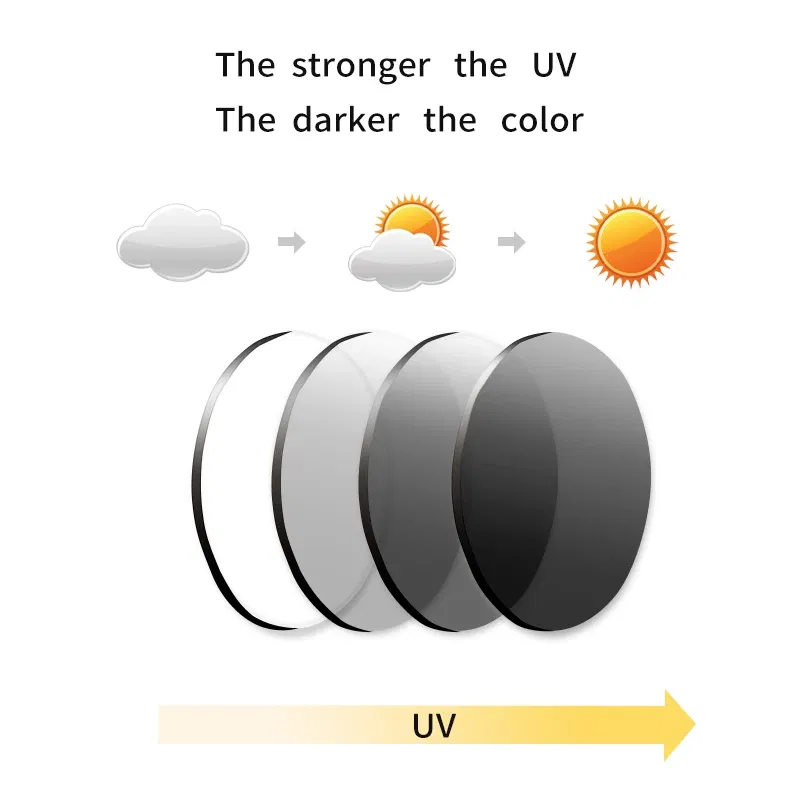 Lenses Color: black, Ships From: CHINA, Lens Index: 1.67 - VICKI Multifocal Progressive Photochromic CR-39 Resin Aspheric Spectacle Lenses Myopia & Hyperopia UV400 Sun Protection Lenses