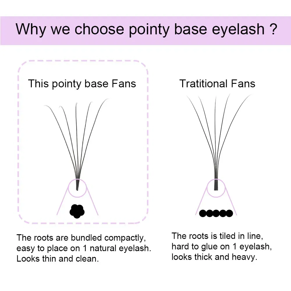 Color: Brushed Brass, Curl: C, Thickness: 0.07mm, Length: MIX - NAGARAKU Sharp Narrow Stem Premade Fans Eyelash Extension 5D 6D 10D Thin Pointy Base Russian Fans Ready Russian Volume
