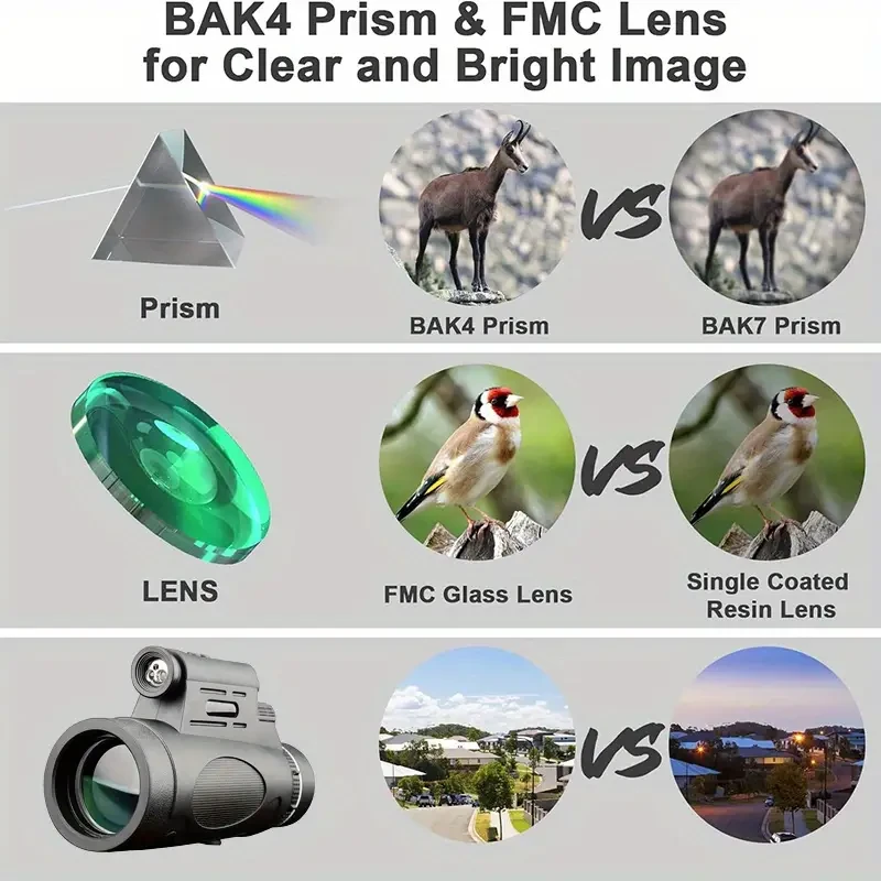 High-Definition Long-Distance Monocular Telescope - 10X Magnification, Portable for Bird Watching, Camping, Hunting & Travel - Perfect Gift for Thanksgiving, Halloween, Christmas