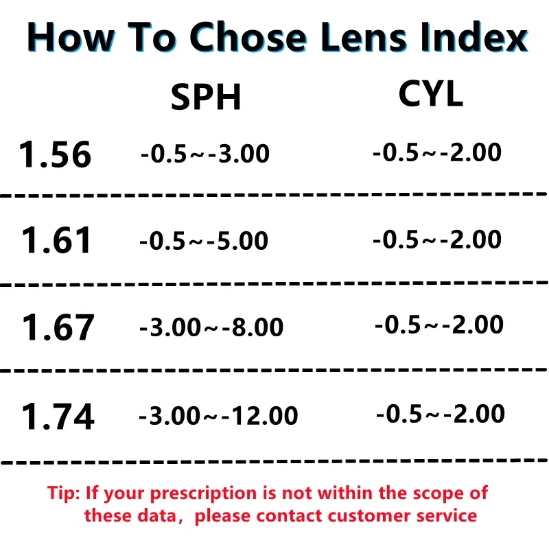 Lenses Color: Clear, Lens Index: 1.56 - Super Tough MR-8 Series Anti-Fog lens Index 1.56/1.61/1.67 Optical Prescription Aspherica Resin Lens Myopia Hyperopia HMC Lenses
