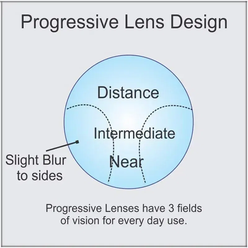 Lenses Color: green, Lens Index: 1.56 - Aspheric Prescription Progressive Photochromic Lenses multifunctional Indoor Outdoor Chameleon Gray Brown Astigmatism