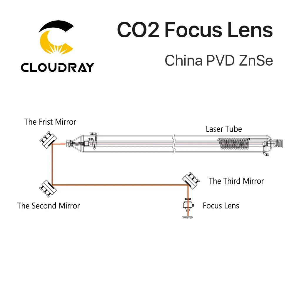 Focal Length: 101.6mm, Ships From: CHINA, Diameter: 30mm - Cloudray China CO2 ZnSe Focus Lens Dia.18 19.05 20 mm FL38.1 50.8 63.5 101.6 127mm 1.5 - 4" for Laser Engraving Cutting Machine