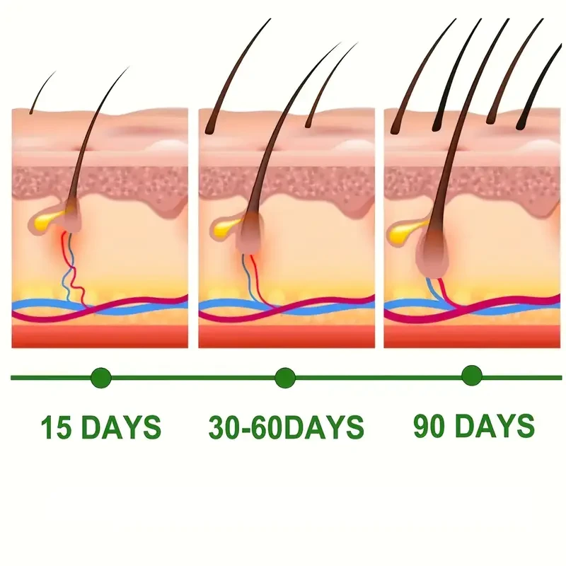 Biotin Keratin Hair Renew Cream - Essential Hair Care Oil for Women and Men, Penetrates from Root to Tip for Healthy Hair