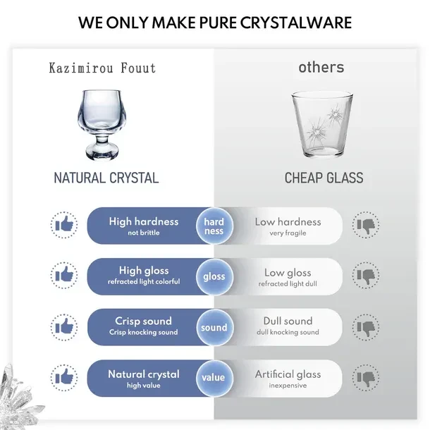 600ml Creative Cocktail Glass