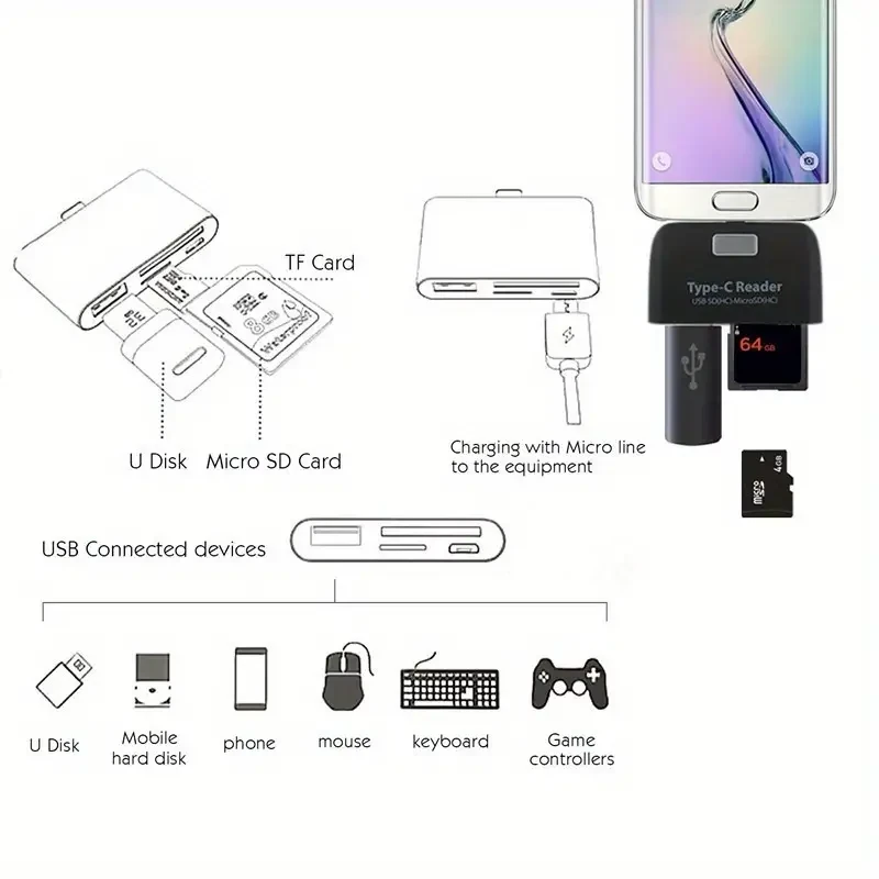 Multifunctional Smart 4-in-1 USB 3.1 Type C Adapter and OTG Card Reader
