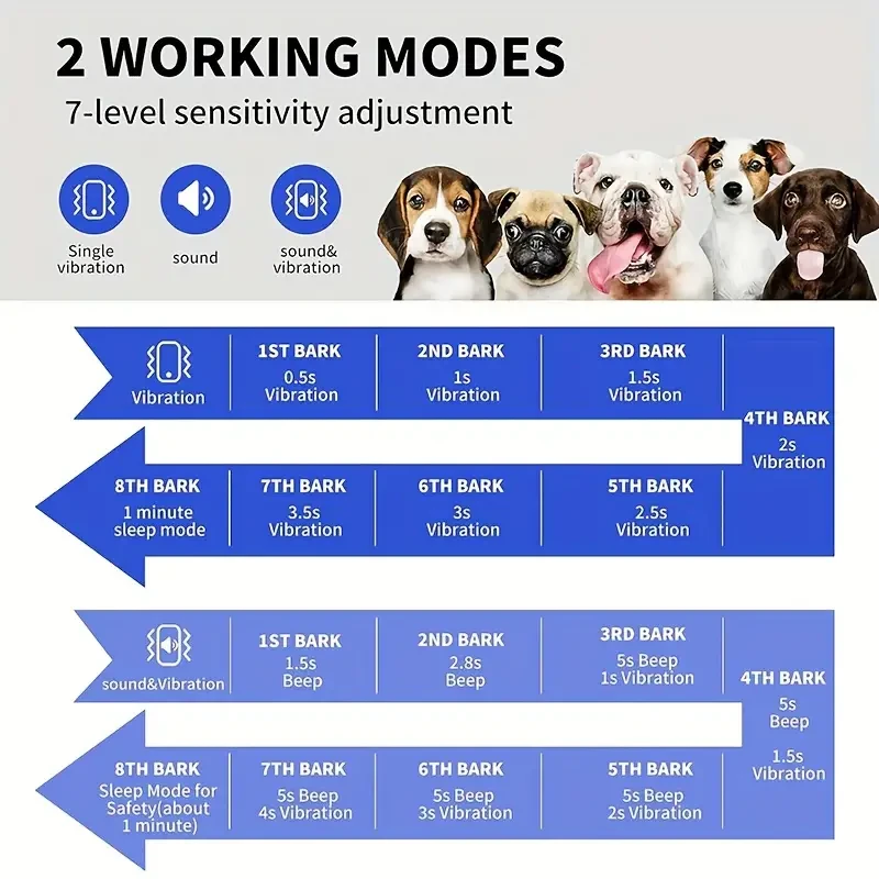 PcEoTllar 1pc Anti-Barking Device