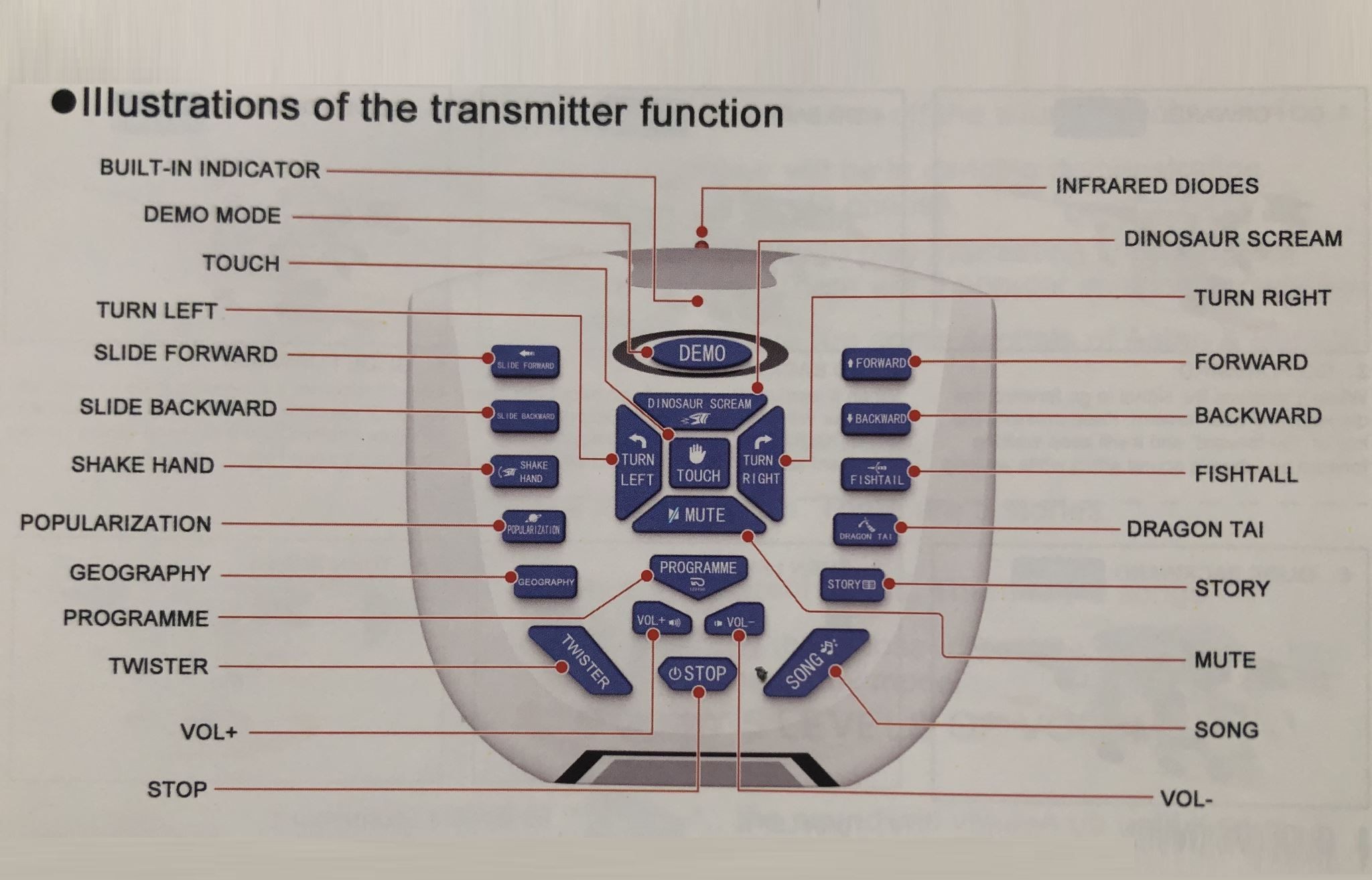 Dinosaur, RC Dinosaur, Remote control Dinosaur, Big Size