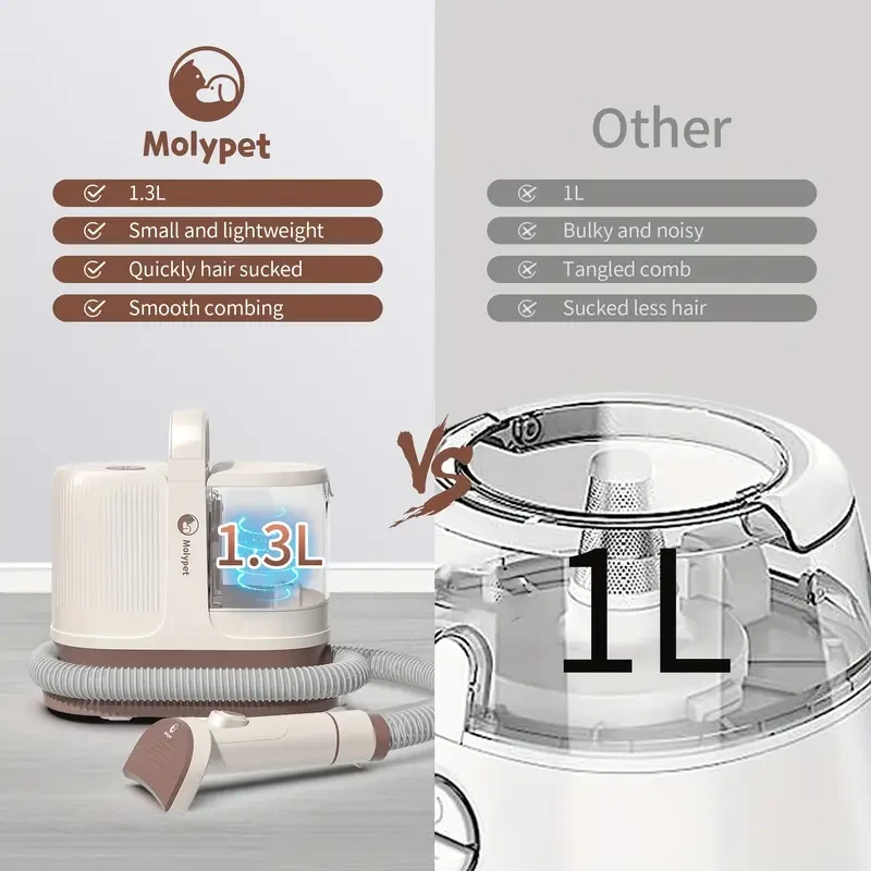 Dog Grooming Kit - 1.3L Pet Grooming Vacuum with Low Noise, 6 Grooming Tools & 4 Combs