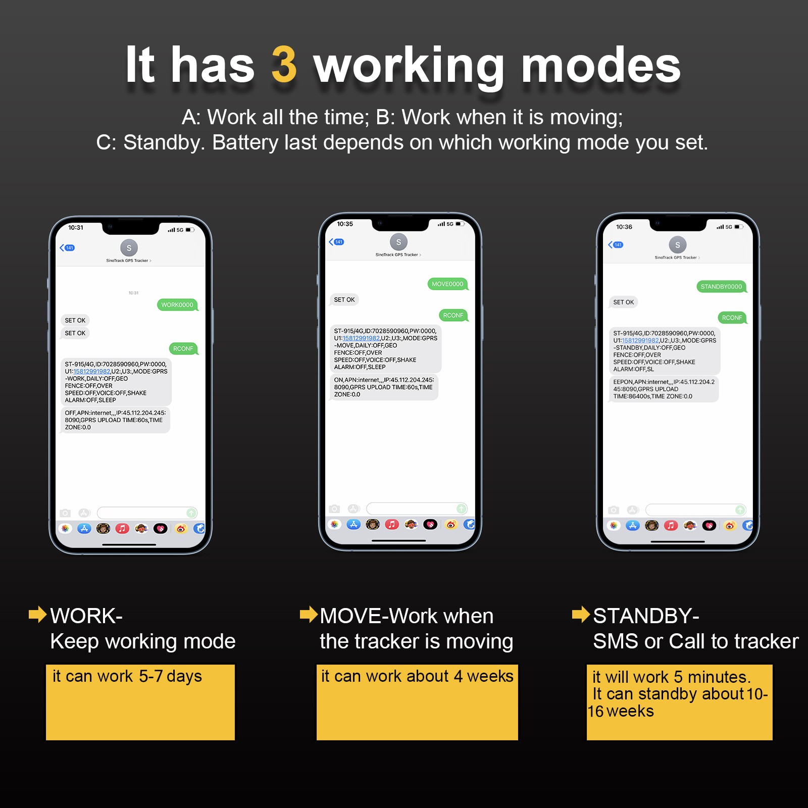 Strong Magnetic Wireless Automotive GPS Locator Anti-theft Device