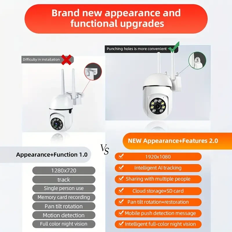 Outdoor Wireless IP Surveillance Camera - 1080P WiFi Security Monitor