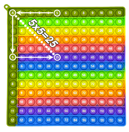 1-12 Multiplication Games Practice