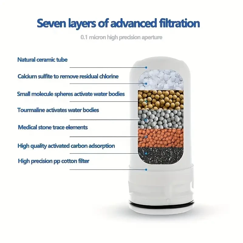 Household Faucet Water Purifier, Ceramic Cartridge Water Purifier, Tap Water Filter