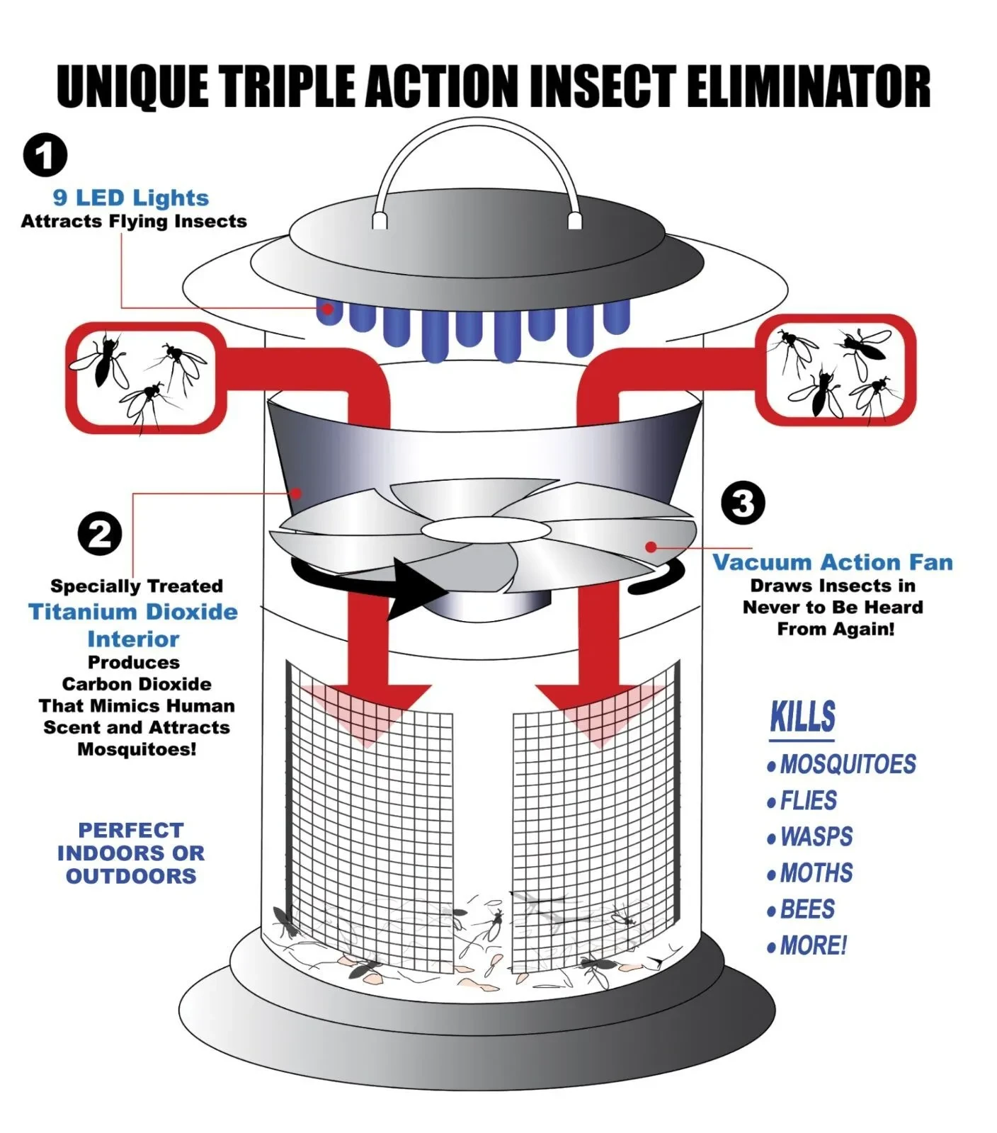 LED photocatalyst mosquito repellent lamp
