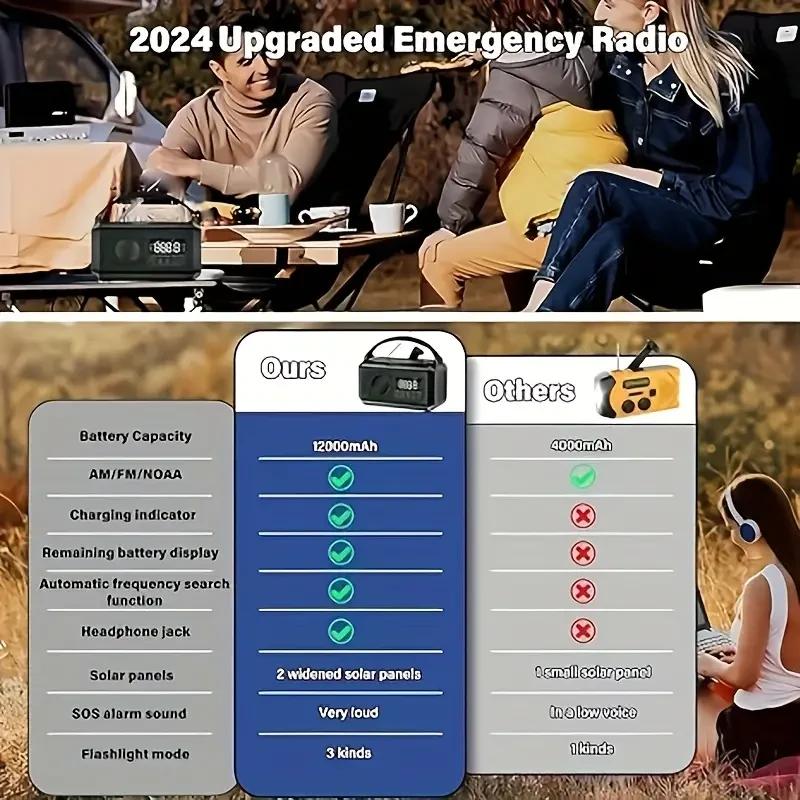 12000mAh Emergency Weather Radio - Solar & Hand Crank Portable Radio