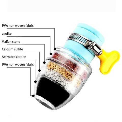 2024 Magic Charcoal Water Filter