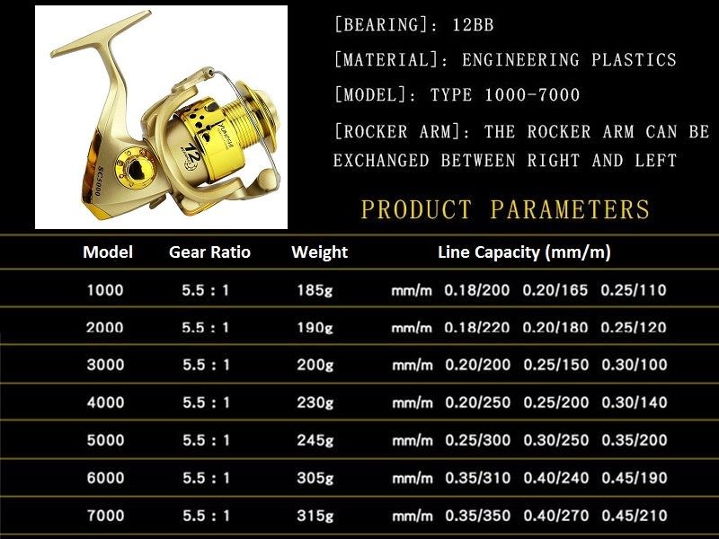 Yumoshi SC1000-7000 Fishing Reel Bearing Gear Ratio Spinning Tackle