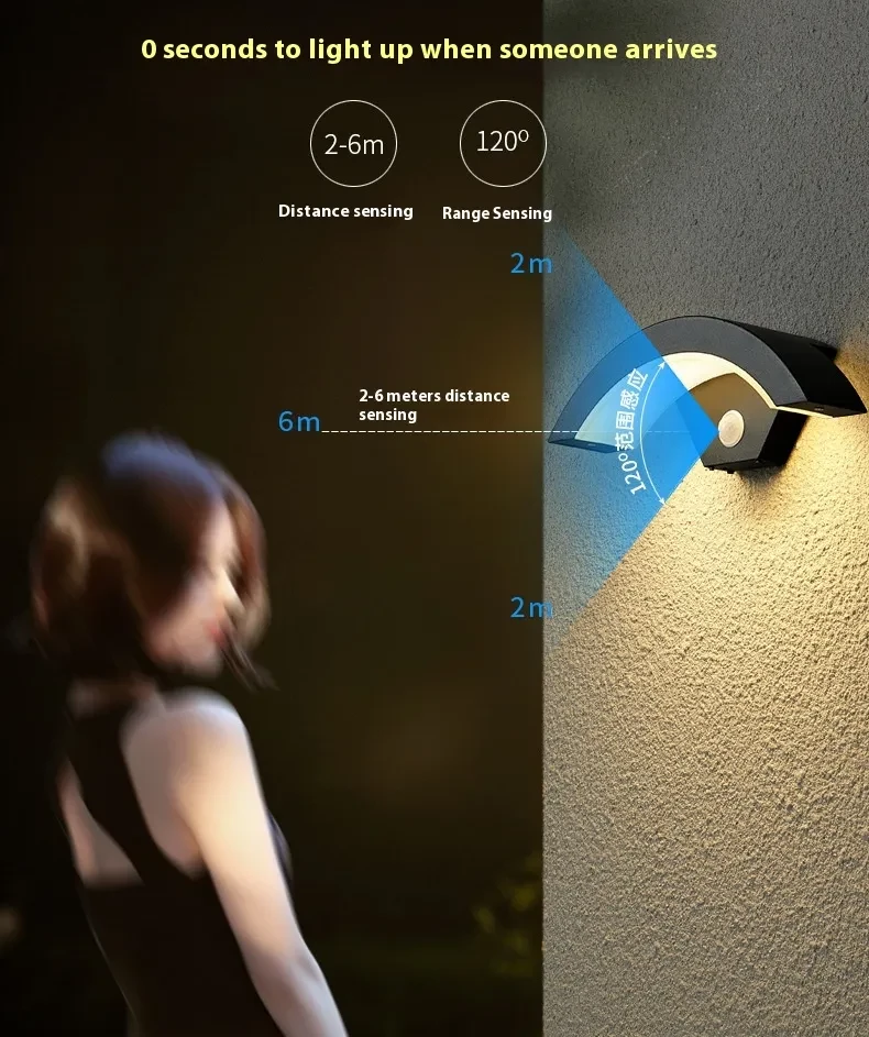 Human Body Induction Outdoor Rain Wall Lamp