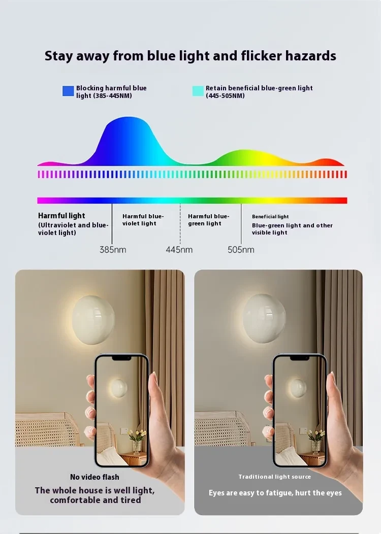 Wall Lamp Bedroom Bedside Round Ambience Light