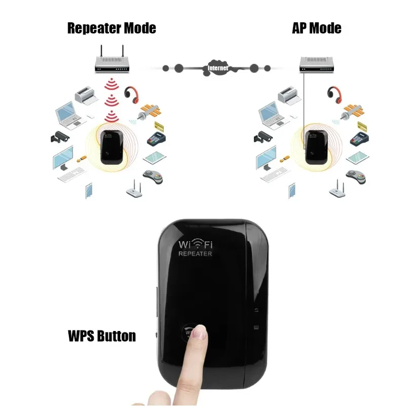 Wifi Repeater And Signal Amplifier