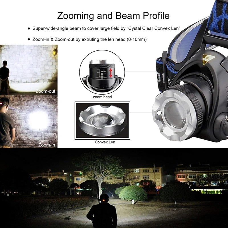 Rechargeable LED Headlamp Powerful, Zoomable, Waterproof Headlight