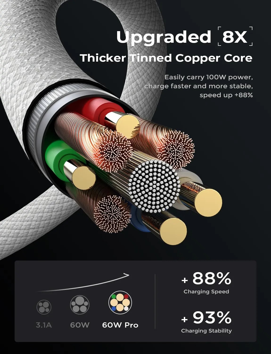 Original PD 60W Fast Charger - 6A USB-C to Type-C Cable