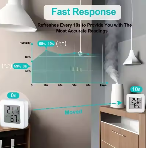 Indoor Mini Temperature and Humidity Meter, Bedroom Temperature Meter, Portable Electronic Digital Display, Humidity and Tempera
