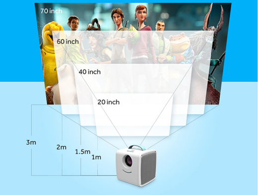 Projector Mini Home Theater