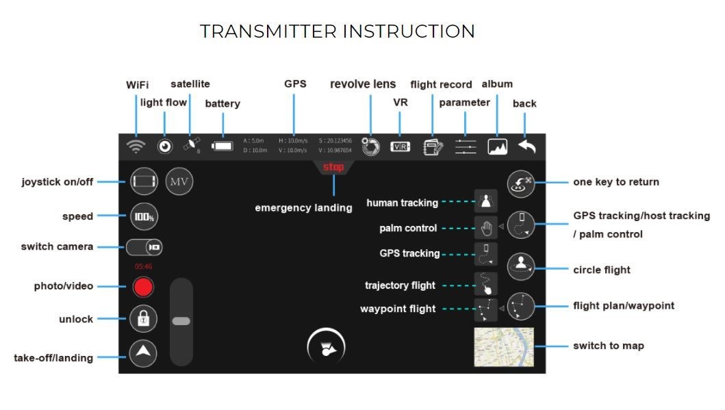 Syma X30 Compact GPS FPV Drone.