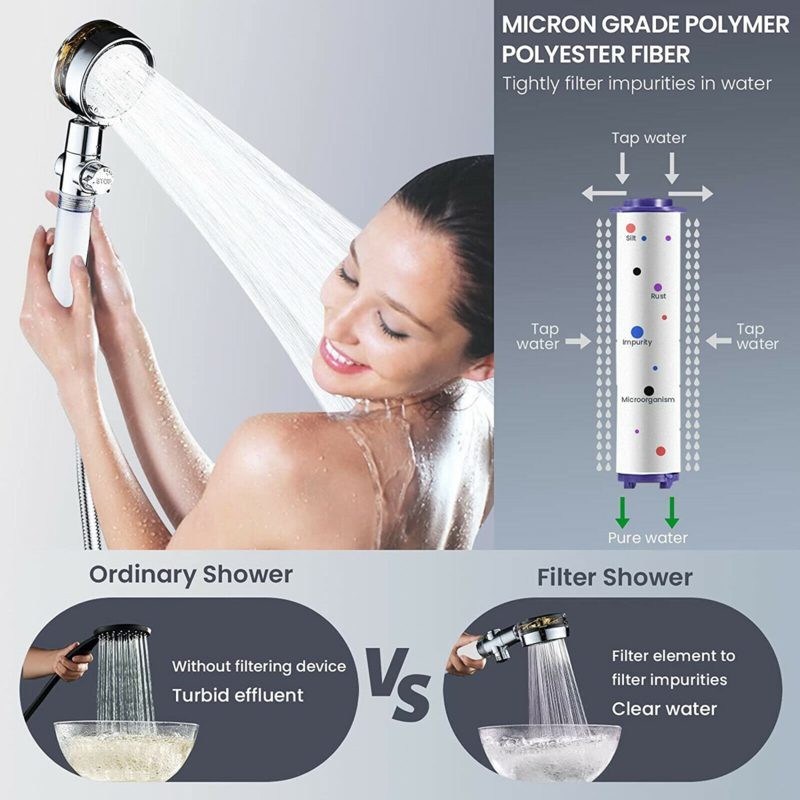 Bathroom Shower Head High Pressure