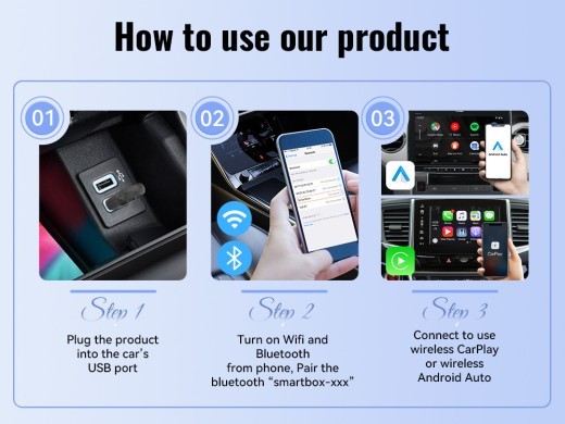 Mini 2-in-1 Carplay USB Interface Wireless Data
